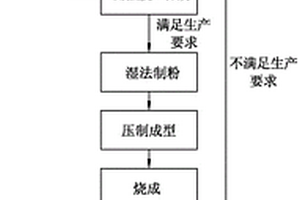 多用途高钙膨胀熟料及其制备方法