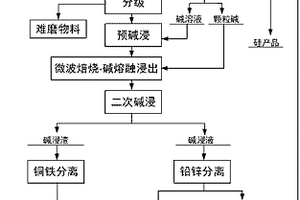 反光化纤布用玻璃微珠及其制备方法