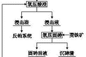 湿法炼锌铅银渣资源化利用的工艺