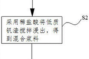 陶瓷刚玉磨料及其制备方法