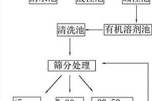 间隔式布设矸石充填与囊袋注浆联合支撑减损方法