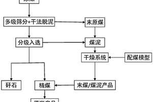 石粉—海泥轻质陶粒及其生产工艺
