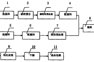 耐冲击的实验台用玻璃及其制备方法
