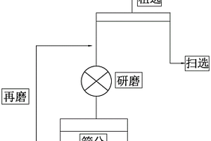 抗滑、耐磨的彩色沥青混凝土的制备方法