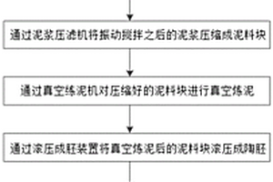 高强抗渗抗冻混凝土及其加工工艺