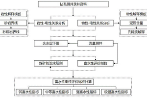 基于采空区固废充填的二氧化碳吸附-固化封存方法