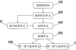 自密实顶升混凝土及其制备方法