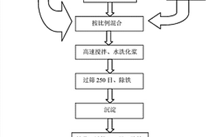 提钒尾渣的提取工艺