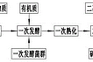 水力压裂破岩方法及系统