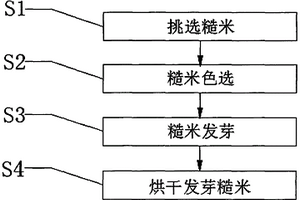 香菇柄改性加工鲜味剂的制备方法