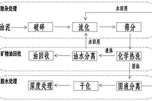 含镁改性刚玉复相材料制备方法