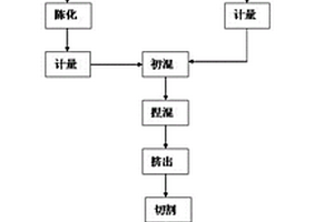 抗氧化、防污染奶牛复合营养舔砖及其应用