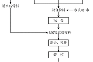 抗冻大体积混凝土