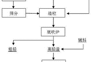 低收缩低粘度超高性能混凝土