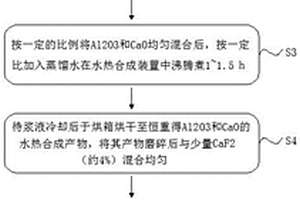 清水混凝土的制备方法