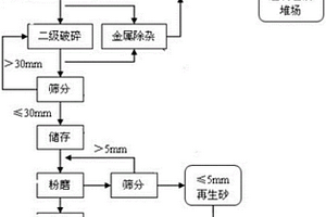 隔热性能好的玻璃棉及其制备方法