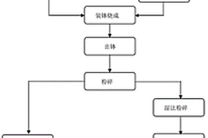 无机纤维硬质泡塑绝热材料及其制备方法