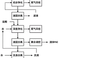 海工预应力耐久性混凝土