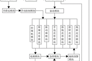 牡丹鹦鹉饲养料的配制方法