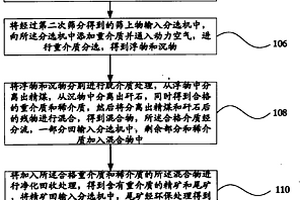 修完井液