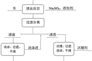 玛咖面粉及其制备方法