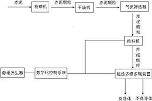 发声体降噪音的方法