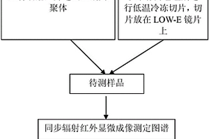 瓷泥的制作方法