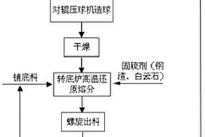 废铝易拉罐生产微米级氢氧化铝的方法