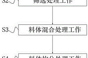 小孔径发泡陶瓷保温板及其制备方法