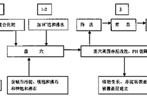 锰渣改性钢渣废弃物改性脱硫吸收剂及其制备方法