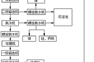 水产生物有机鱼肥及其制备方法和应用