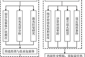 锆质增韧干式料