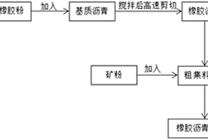 高锰耐磨钢用连铸结晶器保护渣