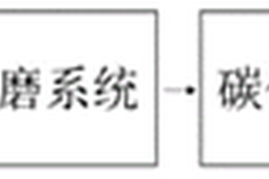 再生场拌沥青及其制备方法