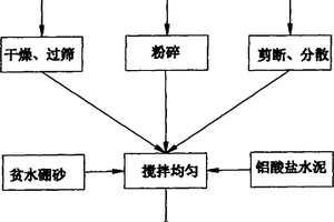 吸波型陶瓷基复合保温板及其制备方法