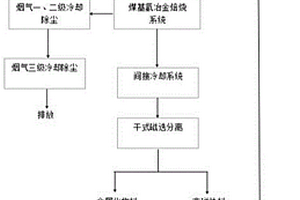 高锌儿童小米米粉的制作方法