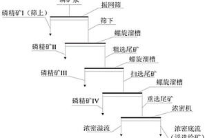 适合硫化物矿物微量元素准确分析的消解方法