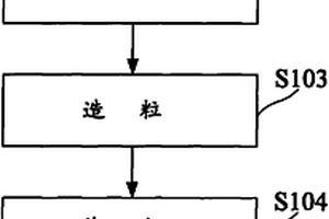 以鱿鱼内脏为原料酿制鱿鱼酱油的方法