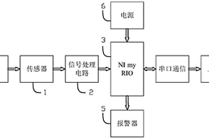 多金属硫化矿开采-冶炼全过程固体废弃物综合利用方法