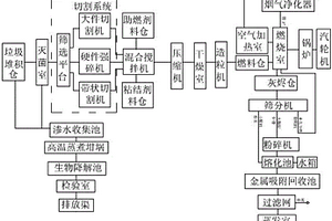 去水碱构件的制作方法及用途