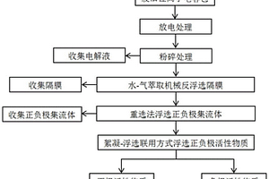 蠕墨铸铁的制备方法