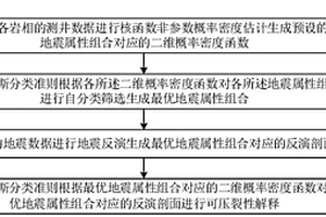 湿法膨化复合胚芽米的制作方法