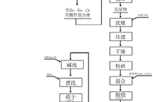 高强度防水型水泥增强剂的制备方法