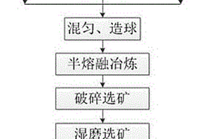 纳米鹿茸微米桃花鹿蚁壮阳消疲豆奶片制备方法