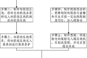 非晶颗粒态淀粉及其制备方法