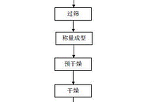 改性增强剂