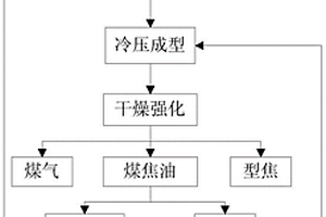 改性沥青、该改性沥青的制备方法与沥青混凝土