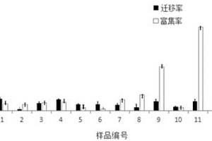 固体有机物的发酵方法