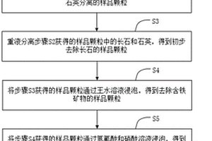 重油悬浮床加氢裂化催化剂的制备方法及其所得浆液