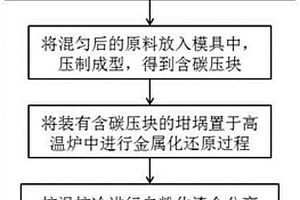 桃树林中种草回填桃树林的方法